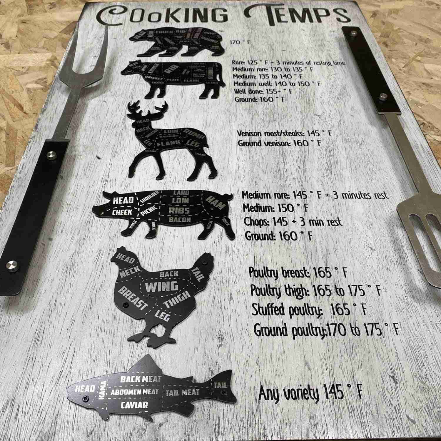 Meat Cooking Time And Temps, Bbq Timer Sign, Meat Cooking Time image 3