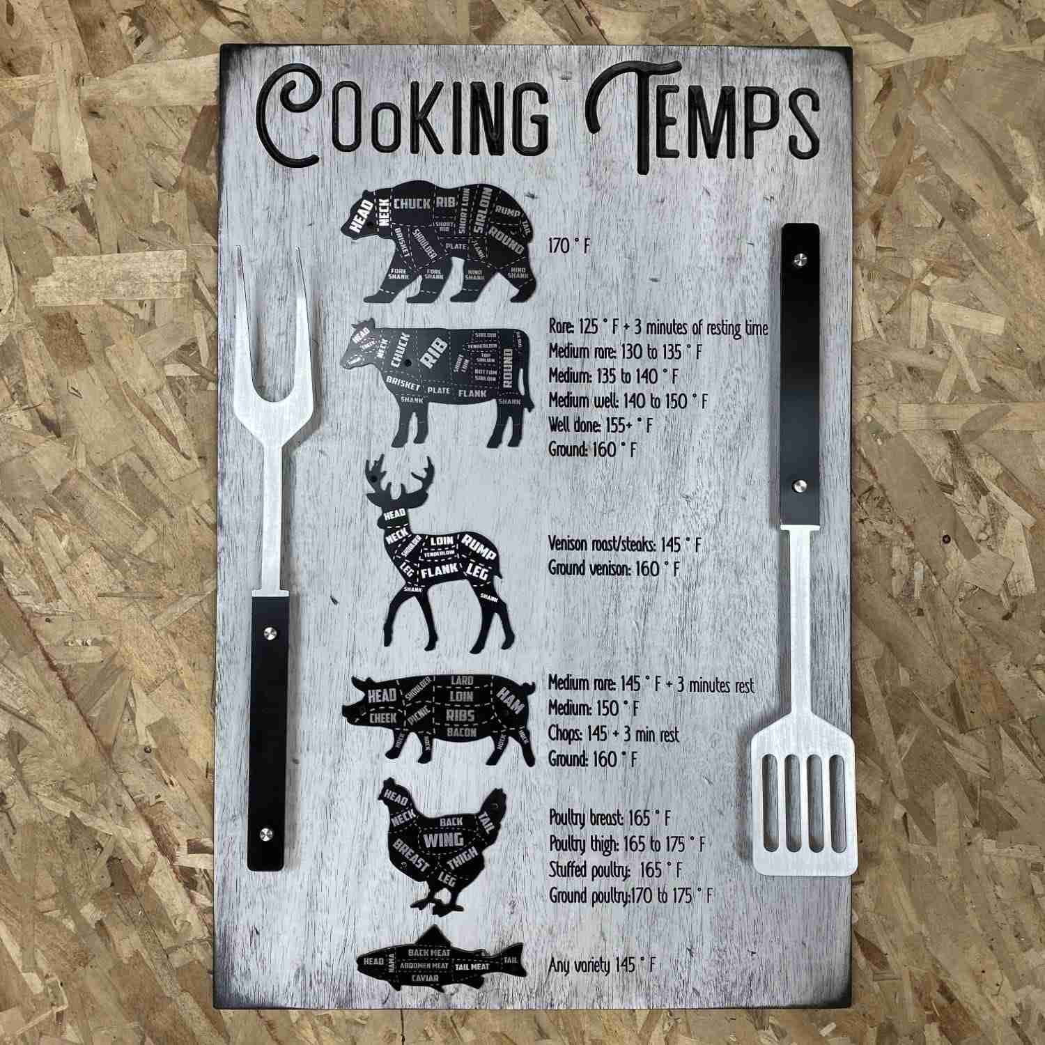 Meat Cooking Time And Temps, Bbq Timer Sign, Meat Cooking Time image 2