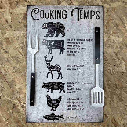 Meat Cooking Time And Temps, Bbq Timer Sign, Meat Cooking Time image 2