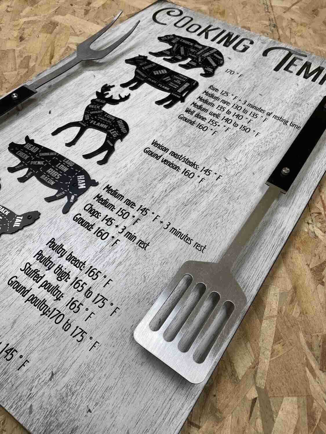 Meat Cooking Time And Temps, Bbq Timer Sign, Meat Cooking Time image 0