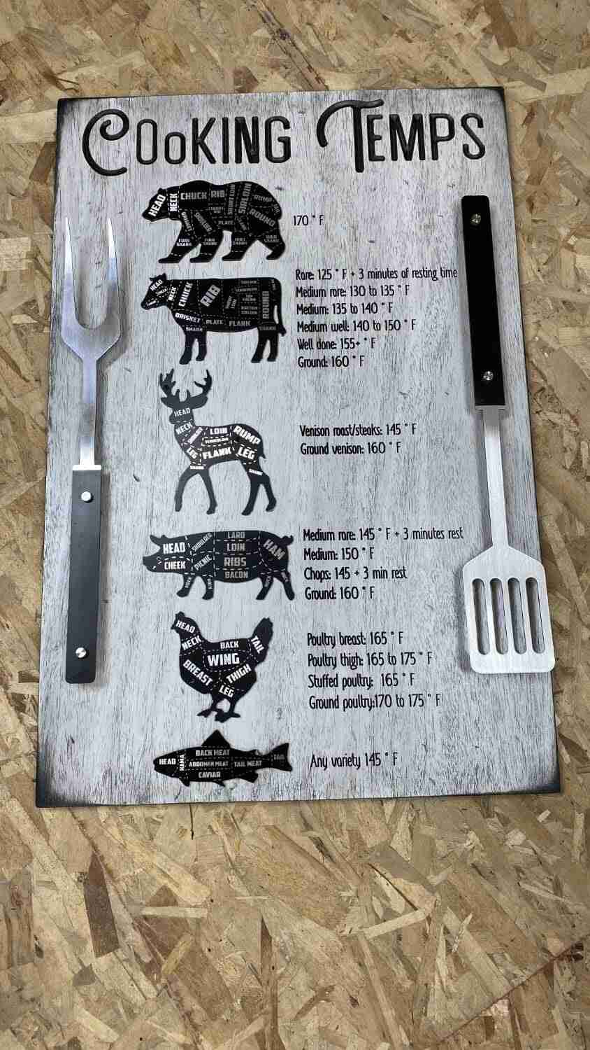 Meat Cooking Time And Temps, Bbq Timer Sign, Meat Cooking Time image 4
